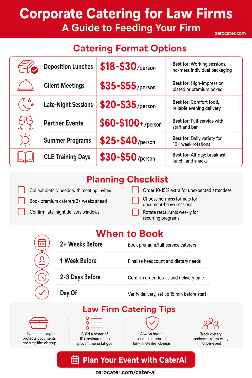 Corporate Catering for Law Firms infographic
