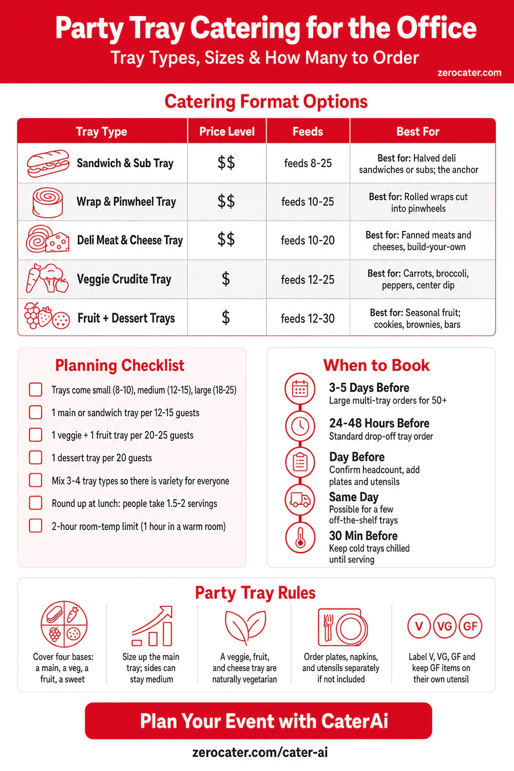 Party Tray Catering for the Office infographic