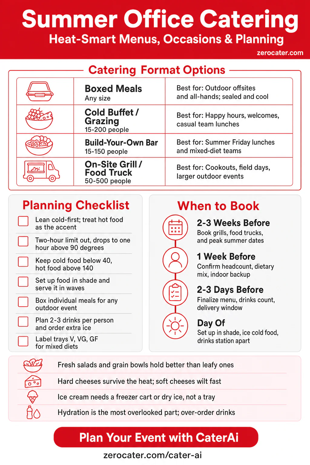 Summer Office Catering infographic