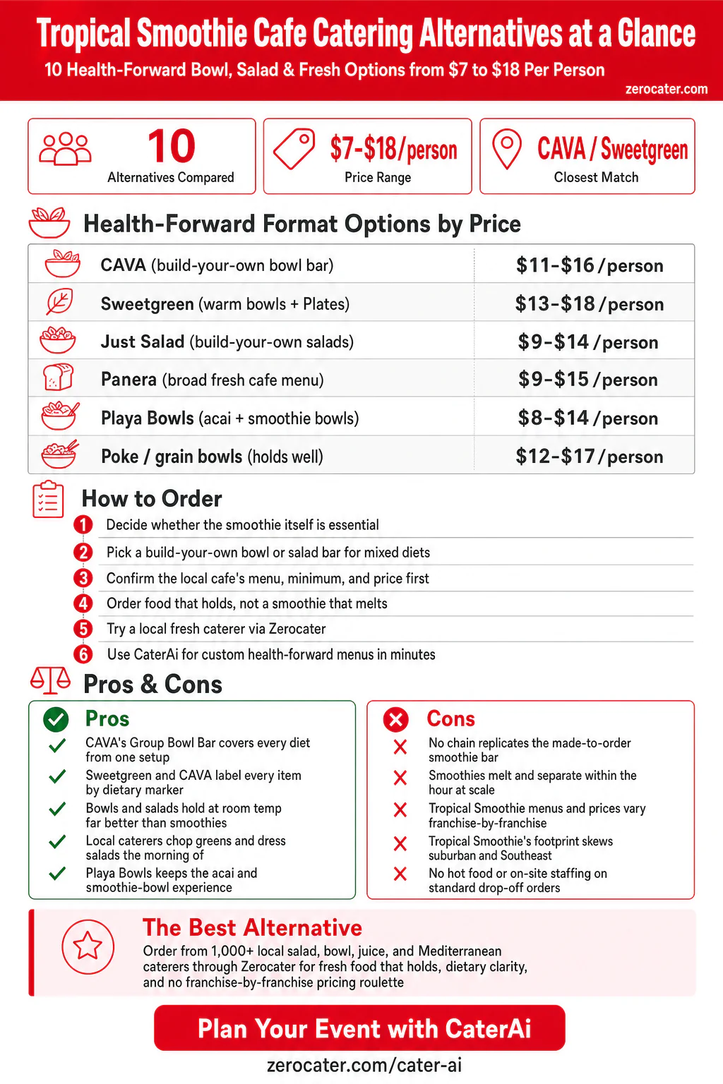 Tropical Smoothie Cafe Catering Alternatives at a Glance infographic