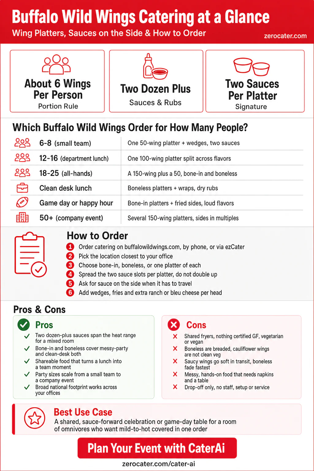 Buffalo Wild Wings Catering at a Glance infographic