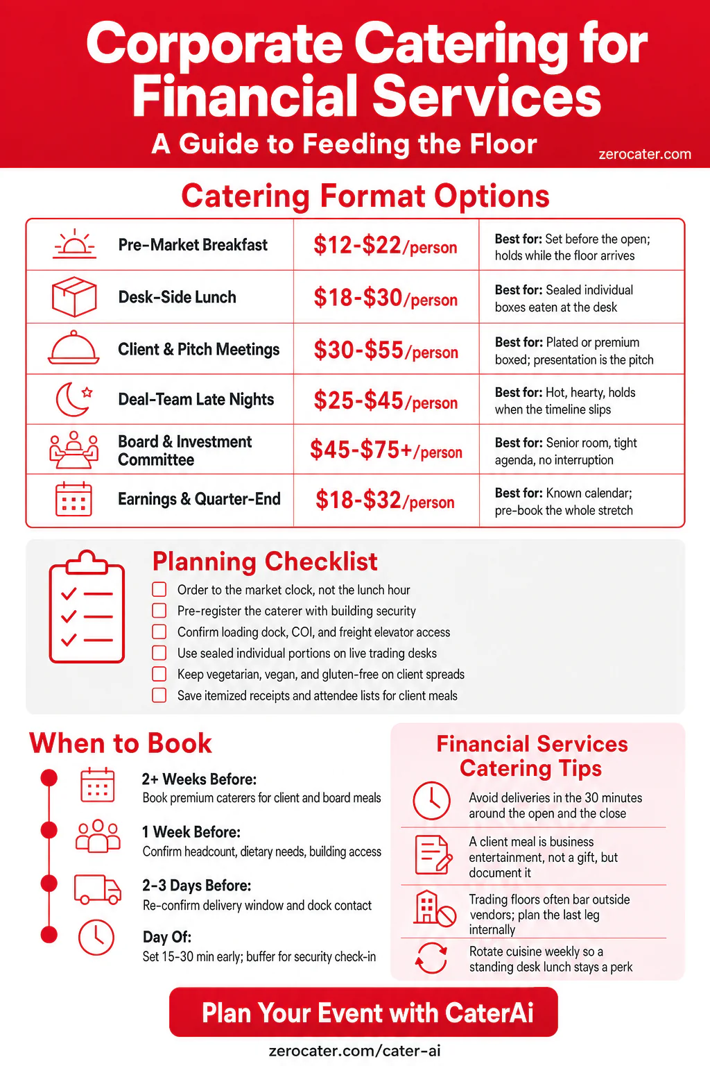 Corporate Catering for Financial Services infographic