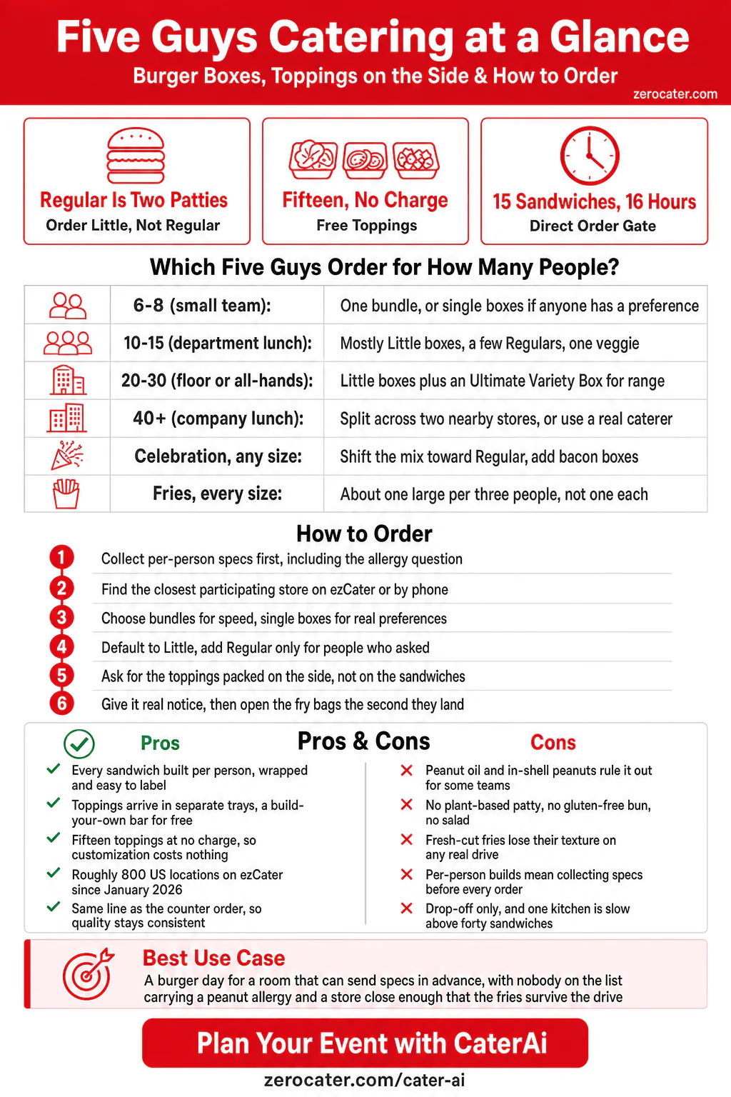 Five Guys Catering at a Glance infographic