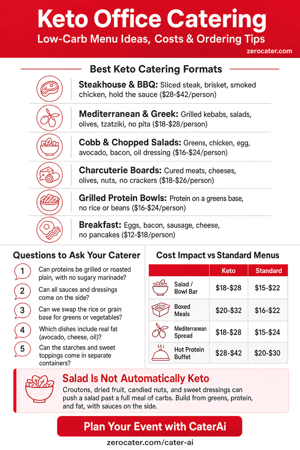 Keto Office Catering infographic