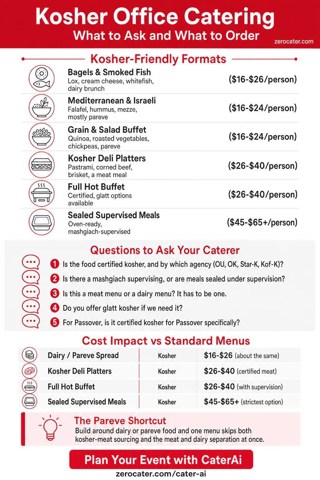 Kosher Office Catering infographic