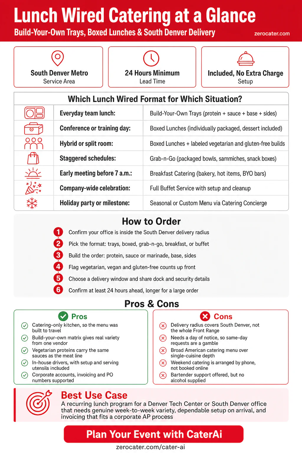 Lunch Wired Catering at a Glance infographic