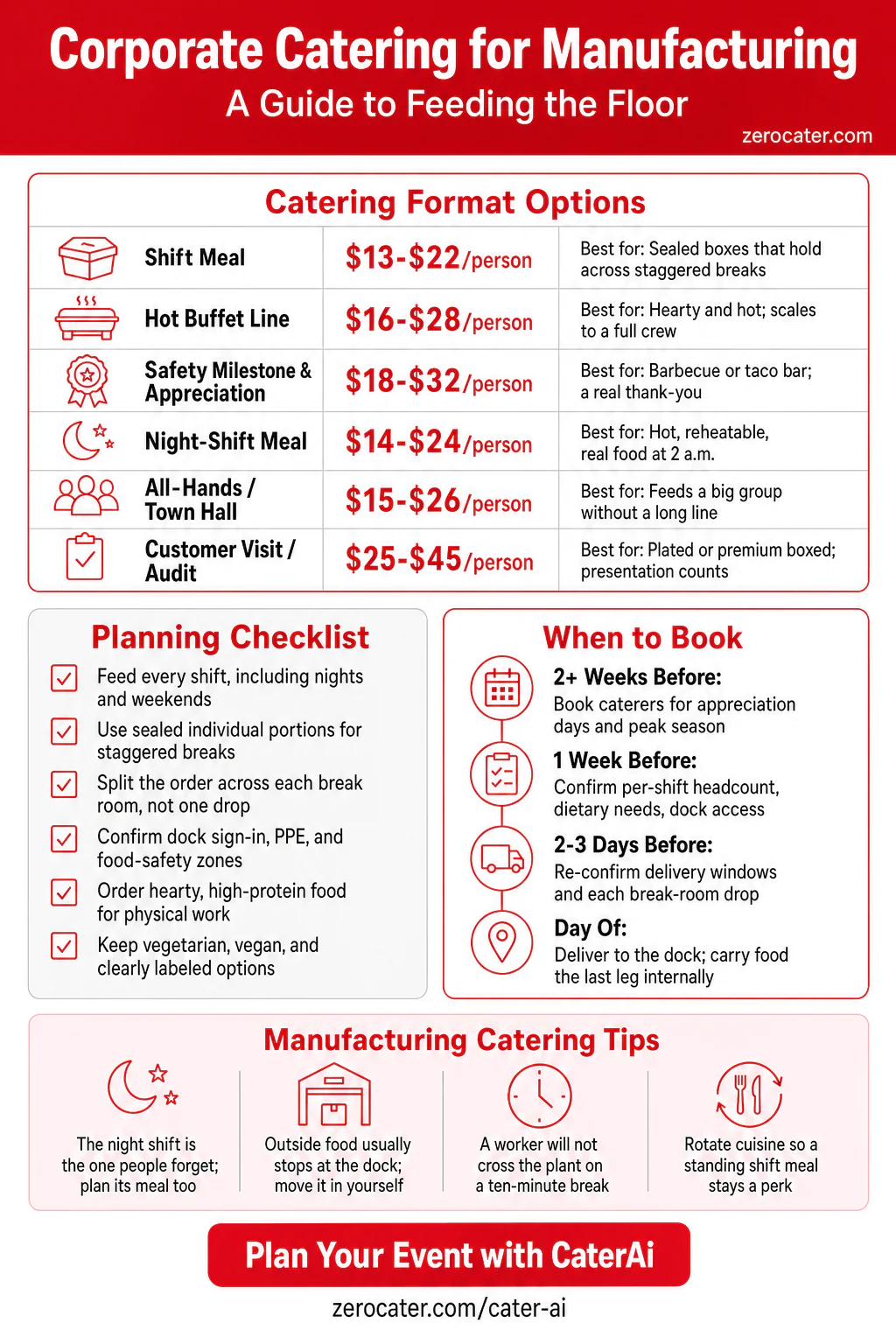Corporate Catering for Manufacturing infographic