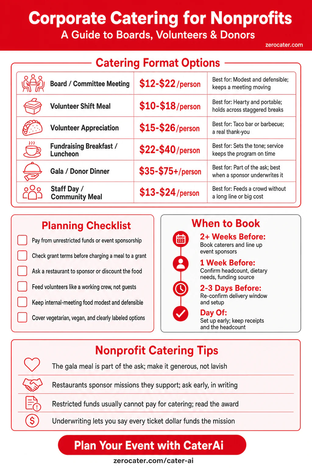 Corporate Catering for Nonprofits infographic