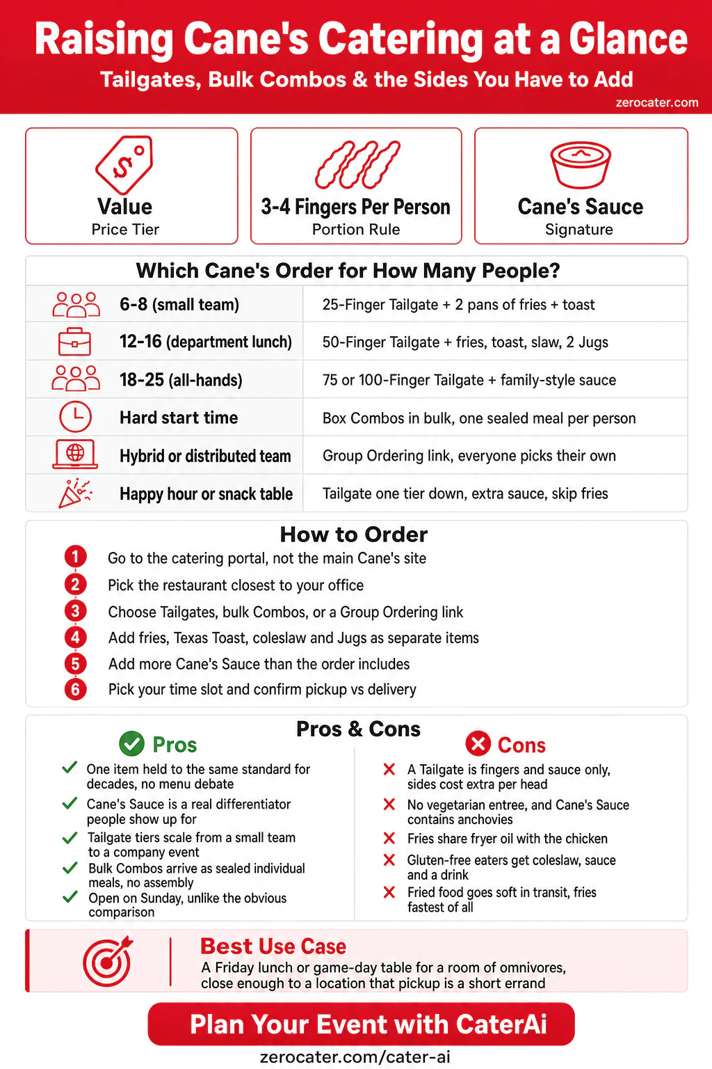 Raising Cane's Catering at a Glance infographic