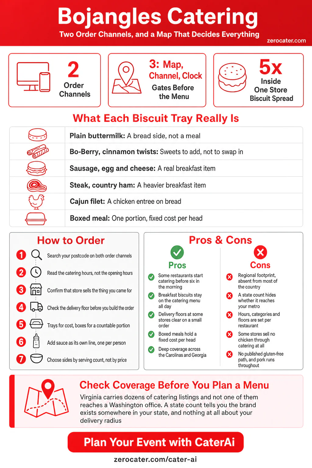 Bojangles Catering infographic