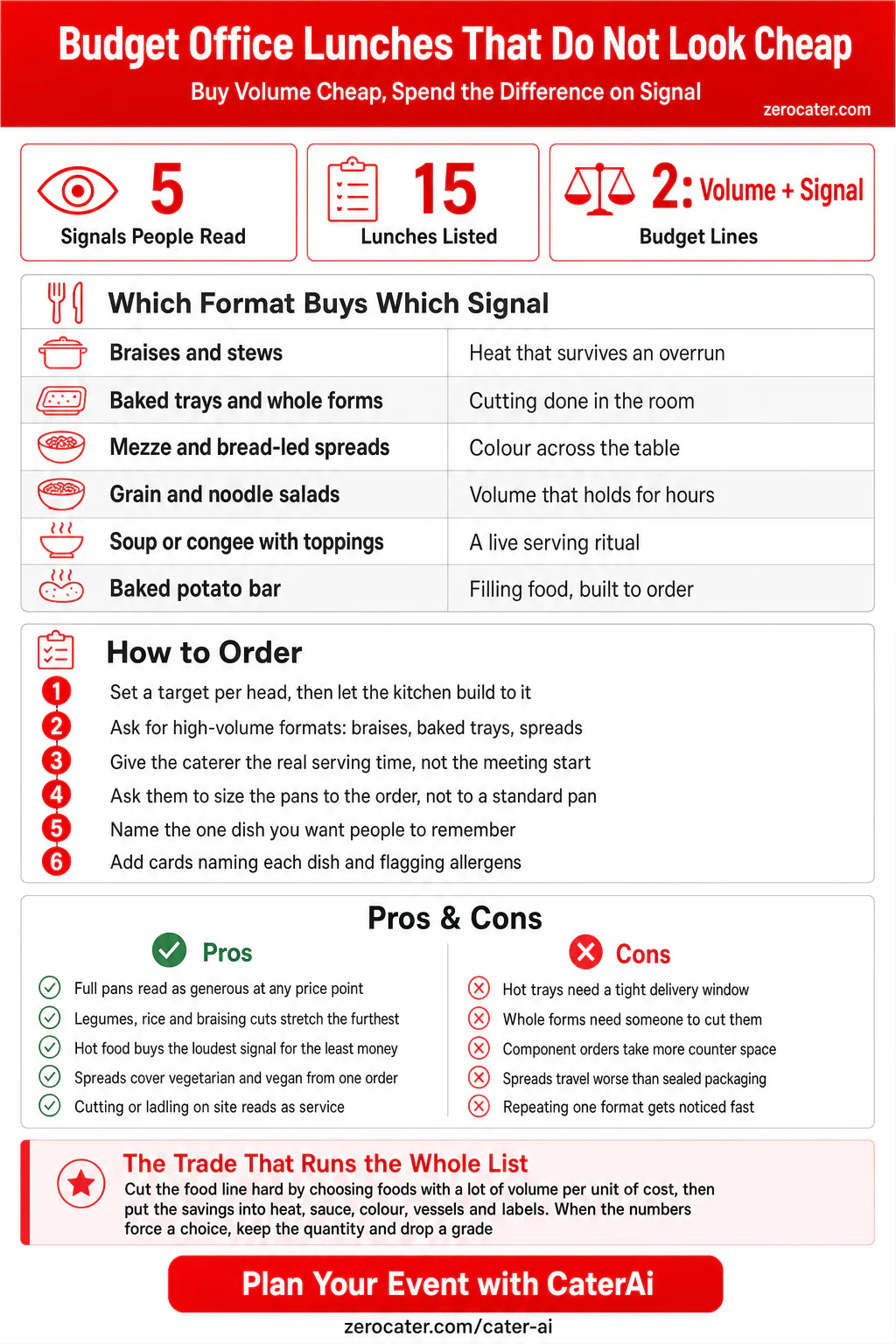 Budget Office Lunches That Do Not Look Cheap infographic