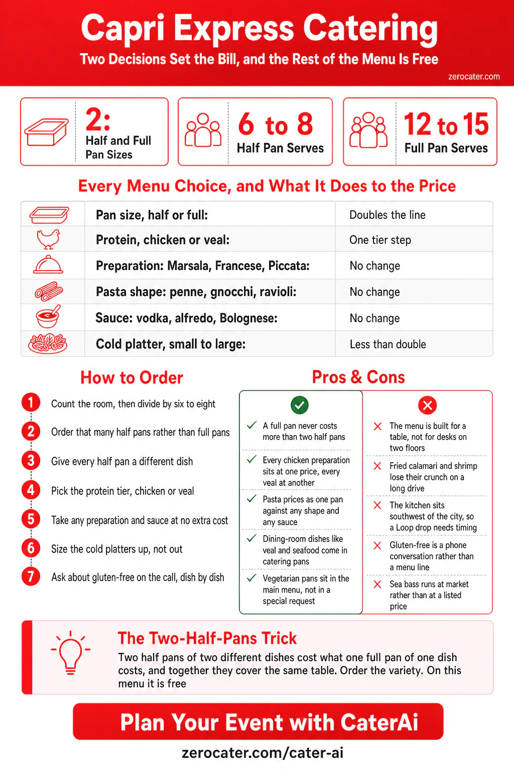 Capri Express Catering infographic
