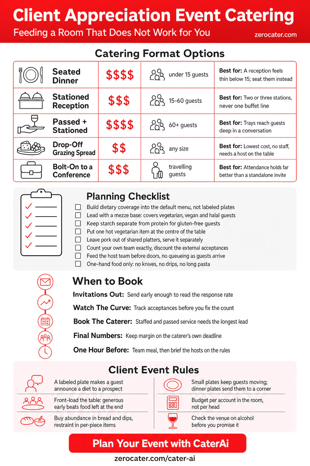 Client Appreciation Event Catering infographic