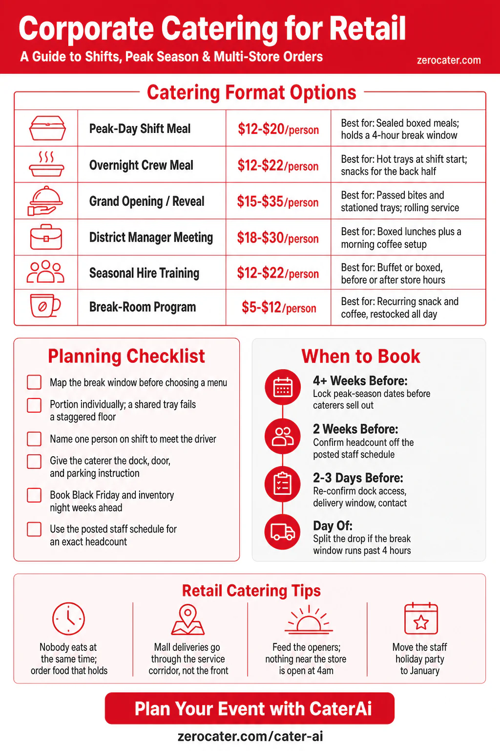 Corporate Catering for Retail infographic