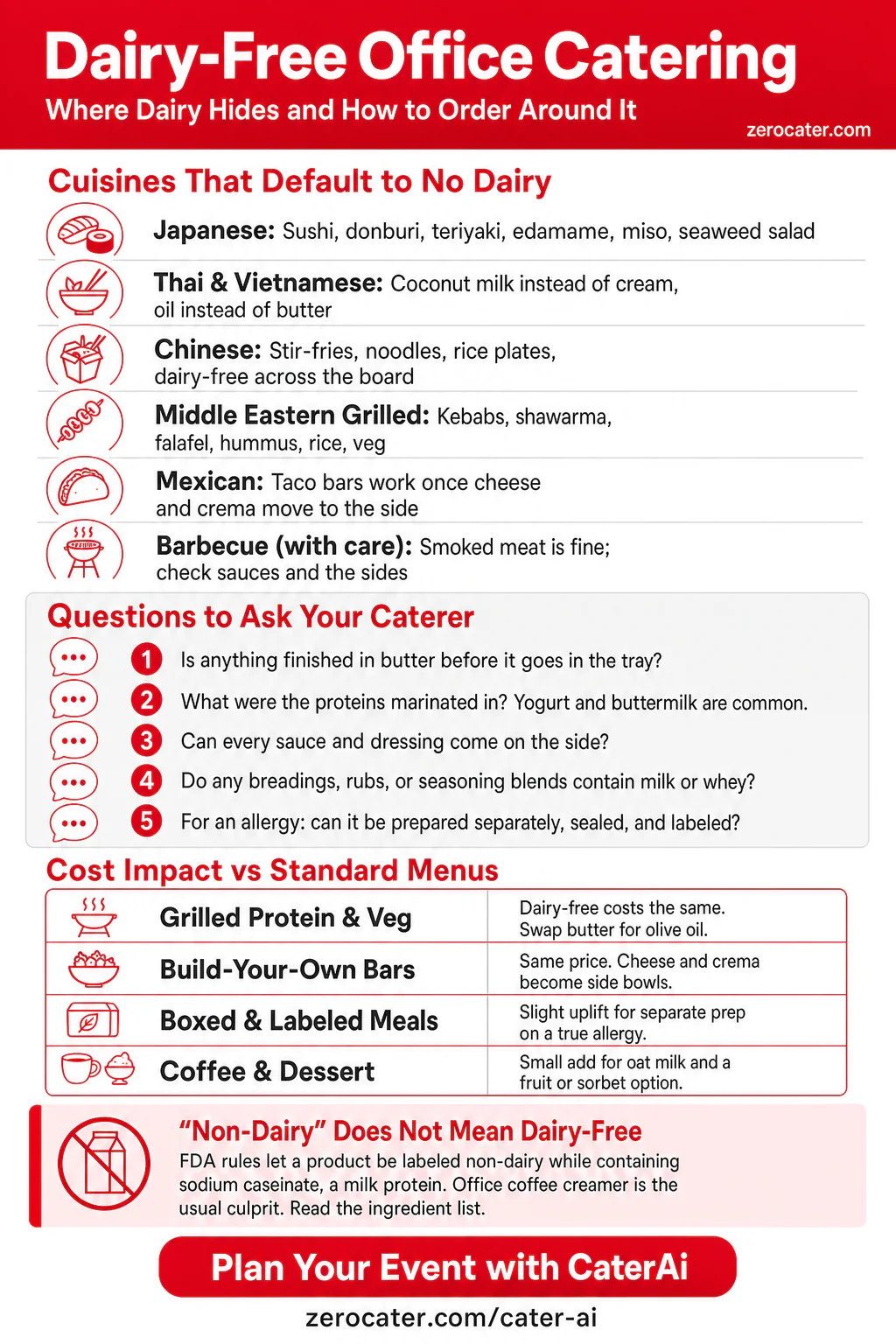 Dairy-Free Office Catering infographic