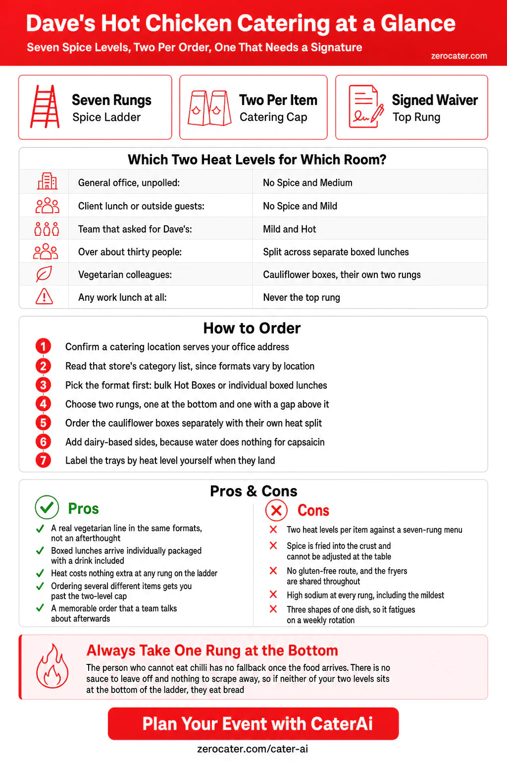 Dave's Hot Chicken Catering at a Glance infographic