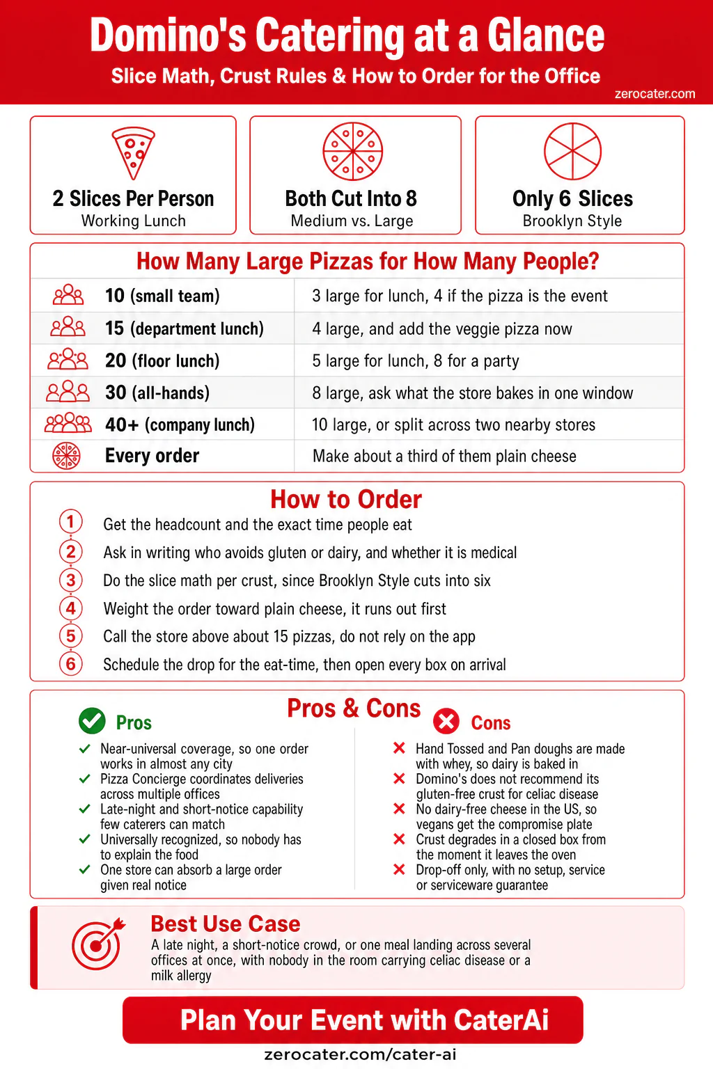 Domino's Catering at a Glance infographic