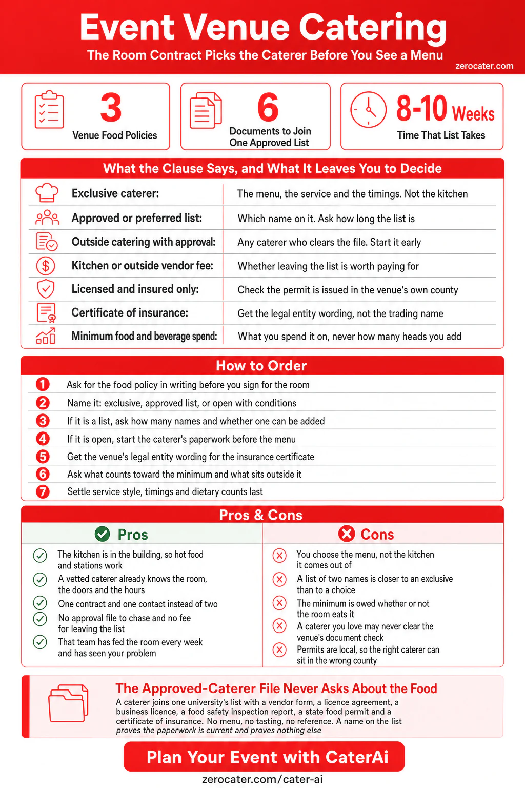 Event Venue Catering infographic