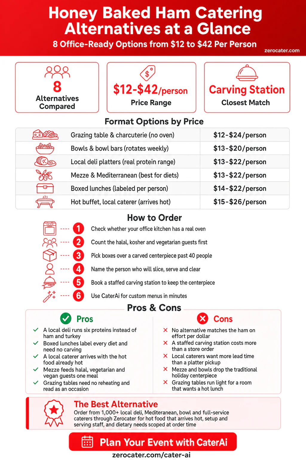 Honey Baked Ham Catering Alternatives at a Glance infographic