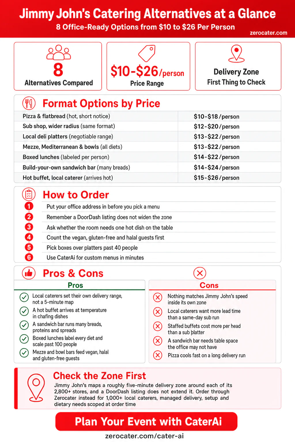 Jimmy John's Catering Alternatives at a Glance infographic