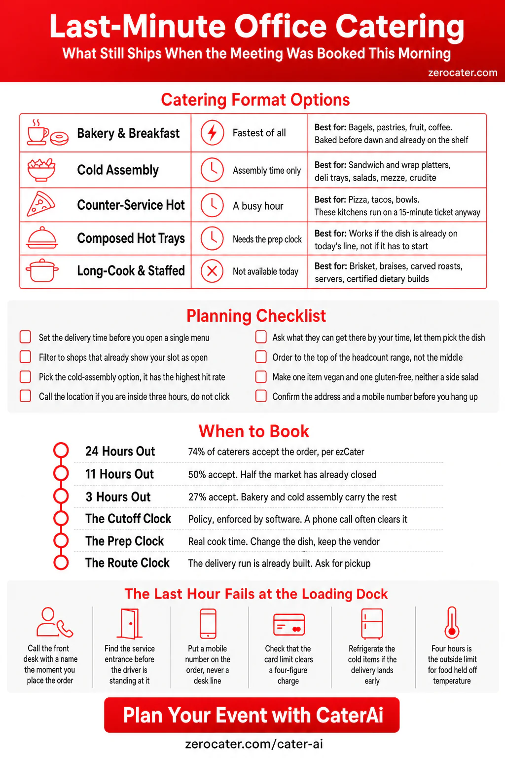 Last-Minute Office Catering infographic