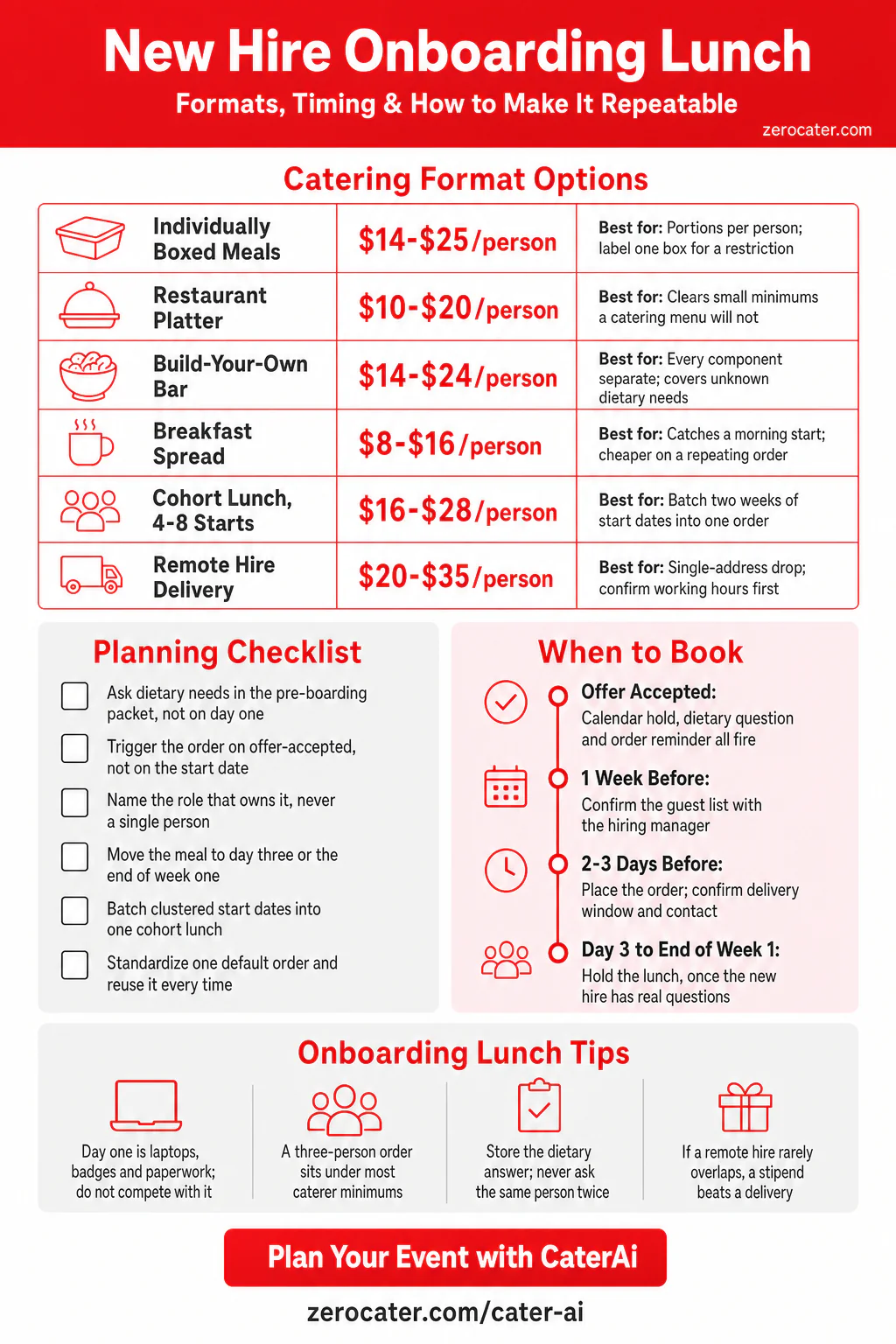New Hire Onboarding Lunch infographic