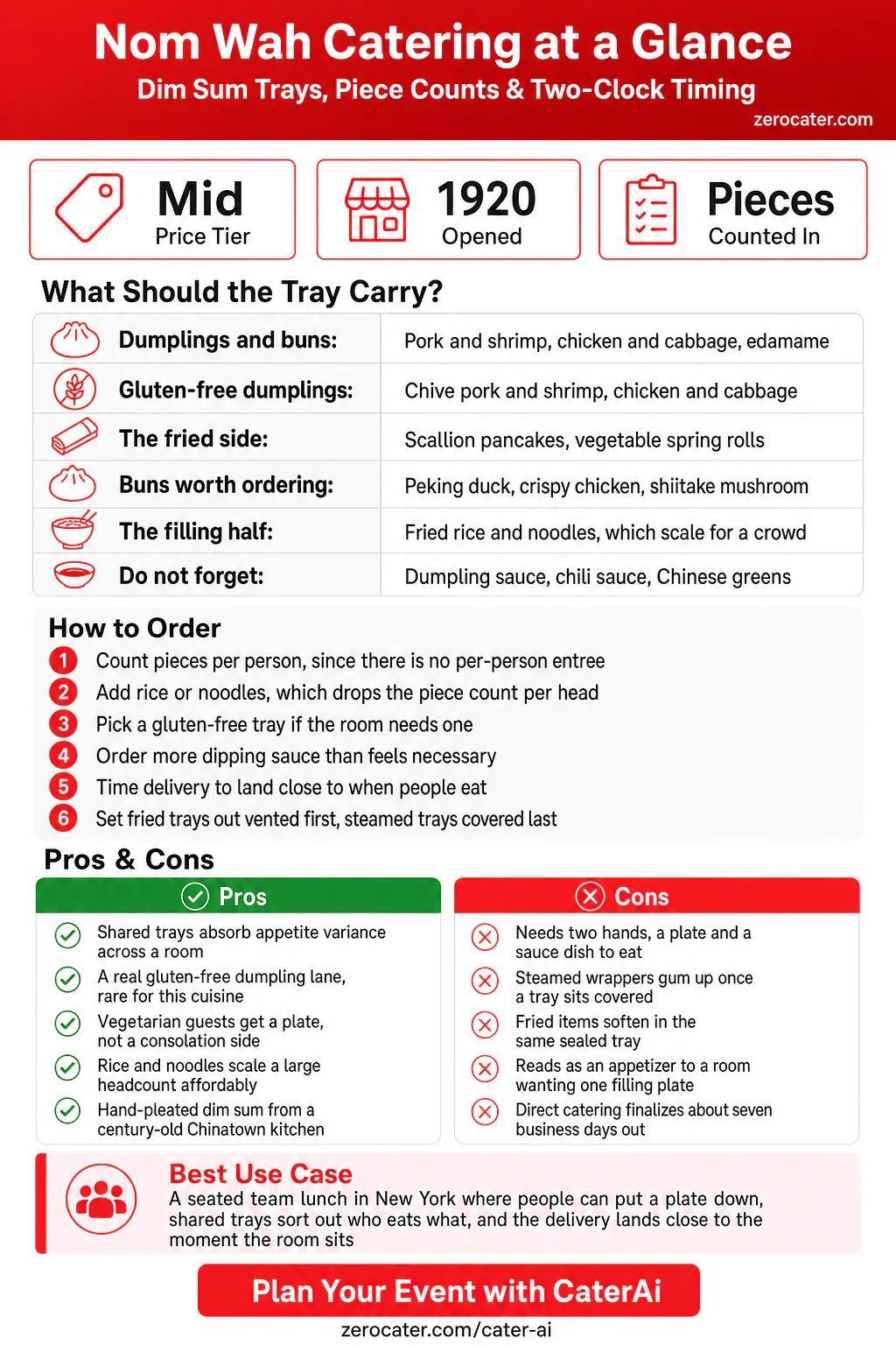 Nom Wah Catering at a Glance infographic