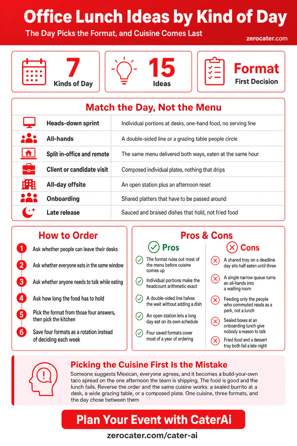 Office Lunch Ideas by Kind of Day infographic
