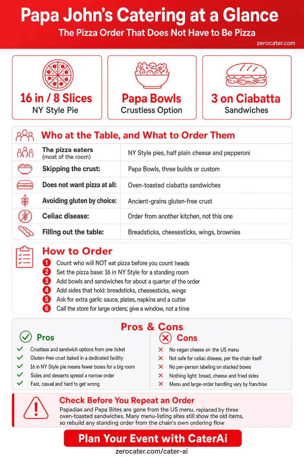 Papa John's Catering at a Glance infographic