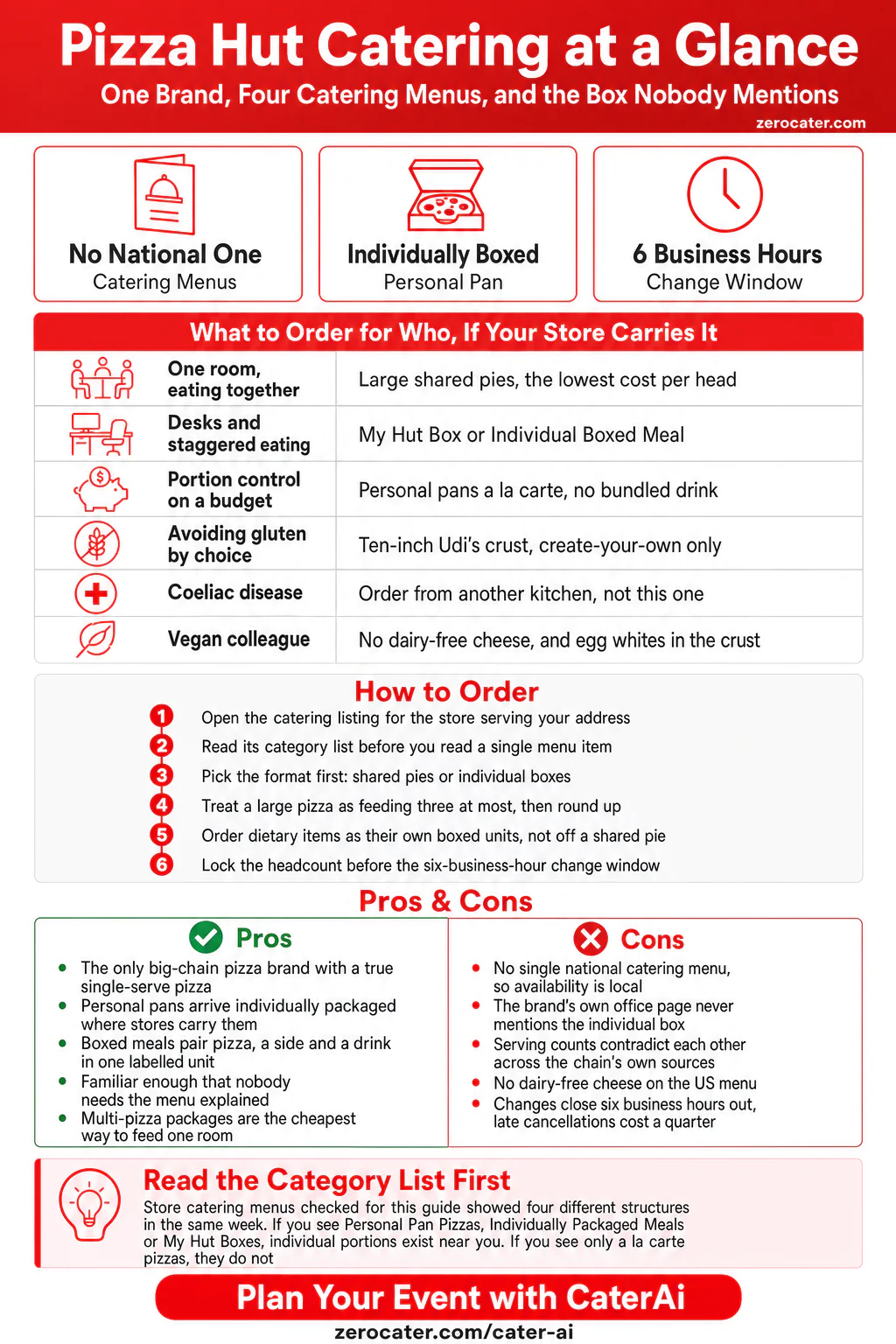 Pizza Hut Catering at a Glance infographic
