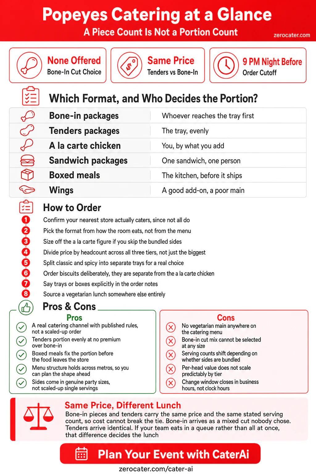 Popeyes Catering at a Glance infographic
