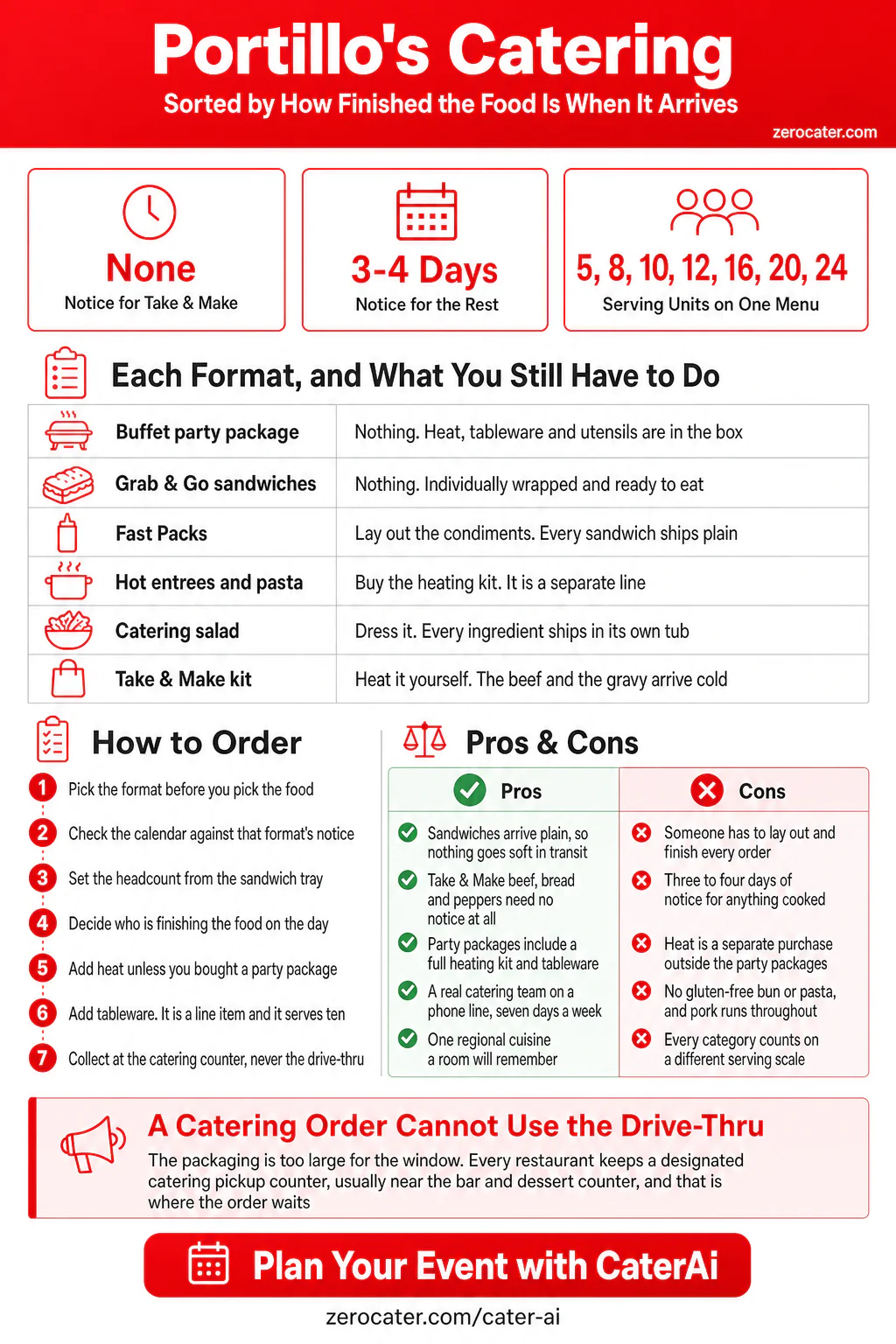 Portillo's Catering infographic