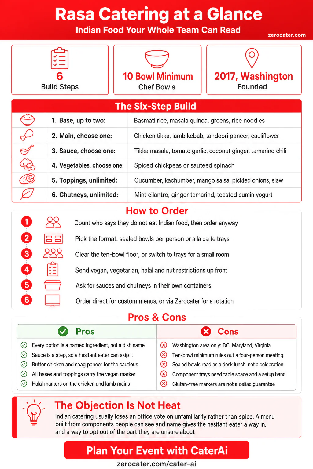 Rasa Catering at a Glance infographic