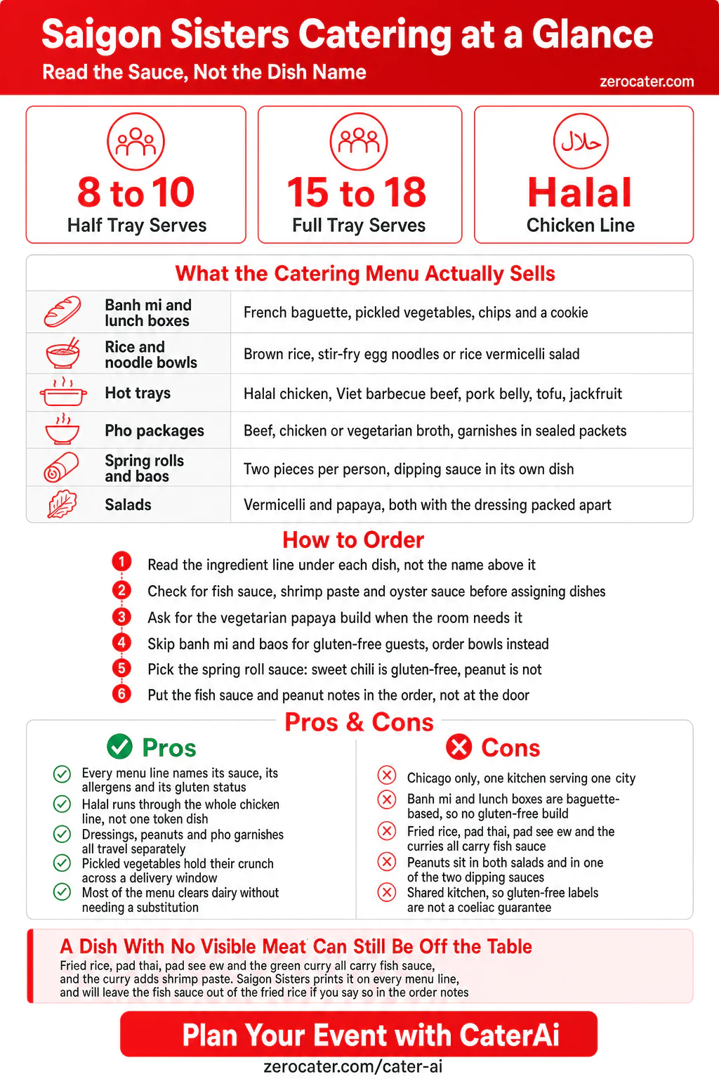 Saigon Sisters Catering at a Glance infographic
