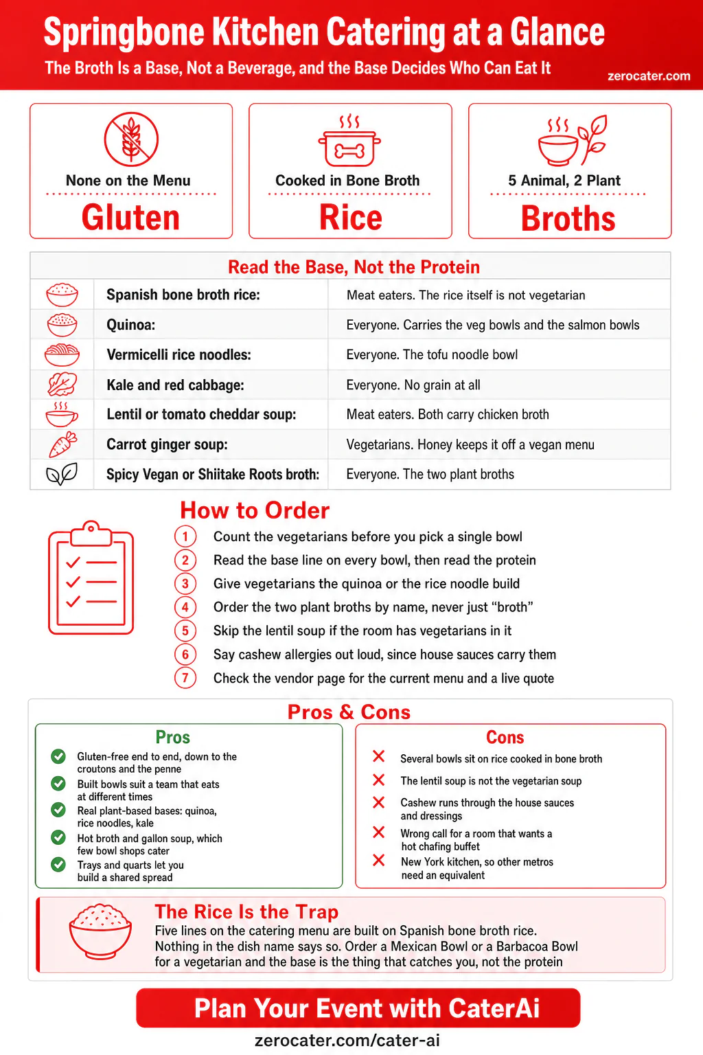 Springbone Kitchen Catering at a Glance infographic