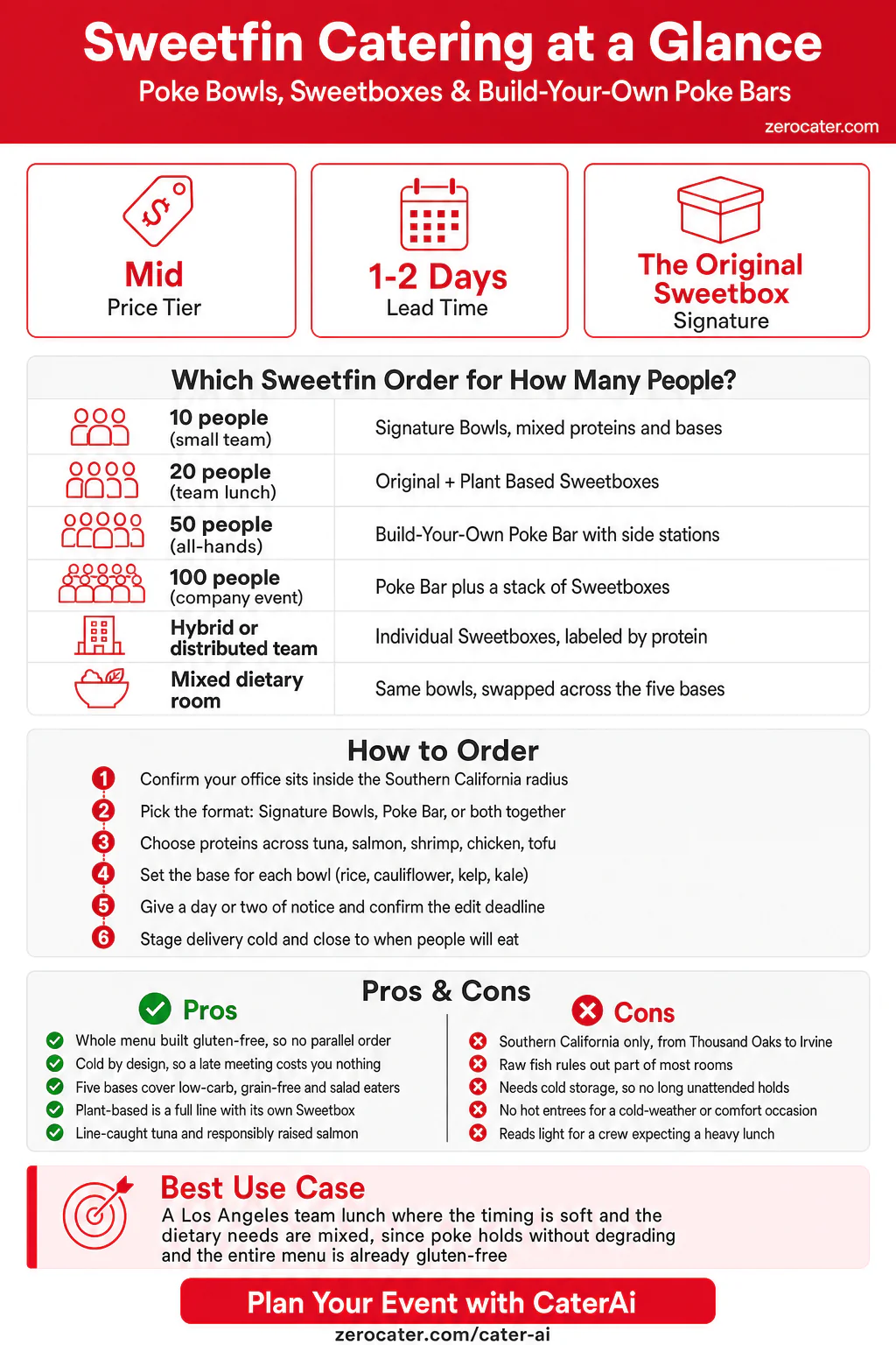 Sweetfin Catering at a Glance infographic