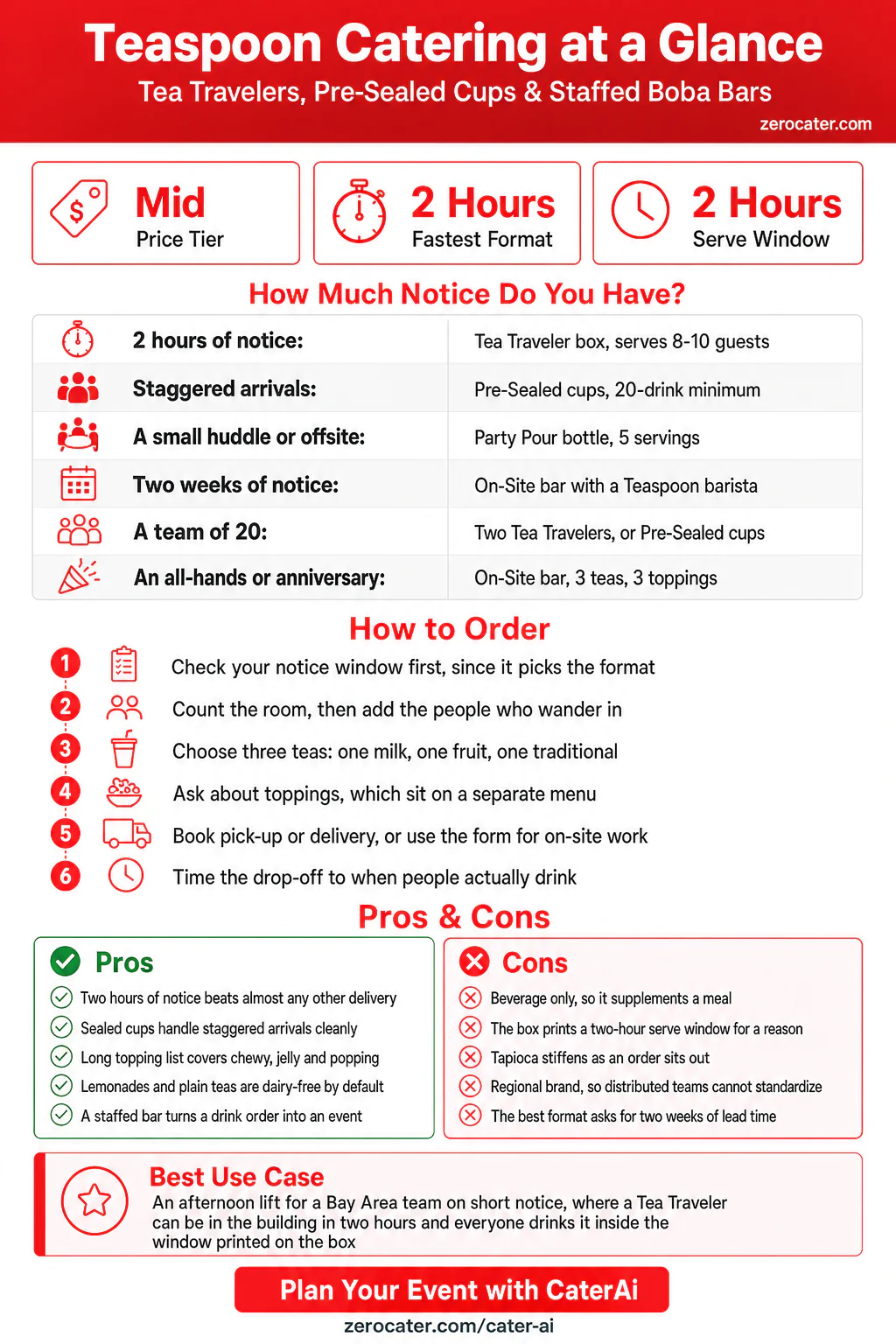 Teaspoon Catering at a Glance infographic