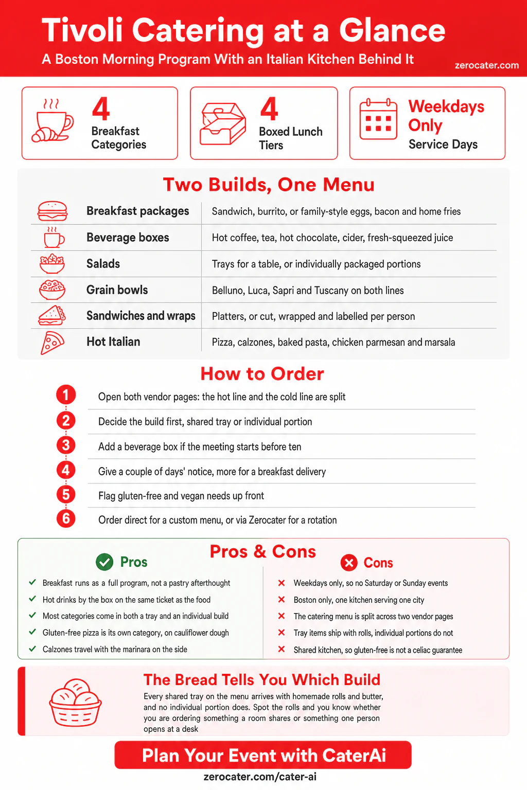 Tivoli Catering at a Glance infographic