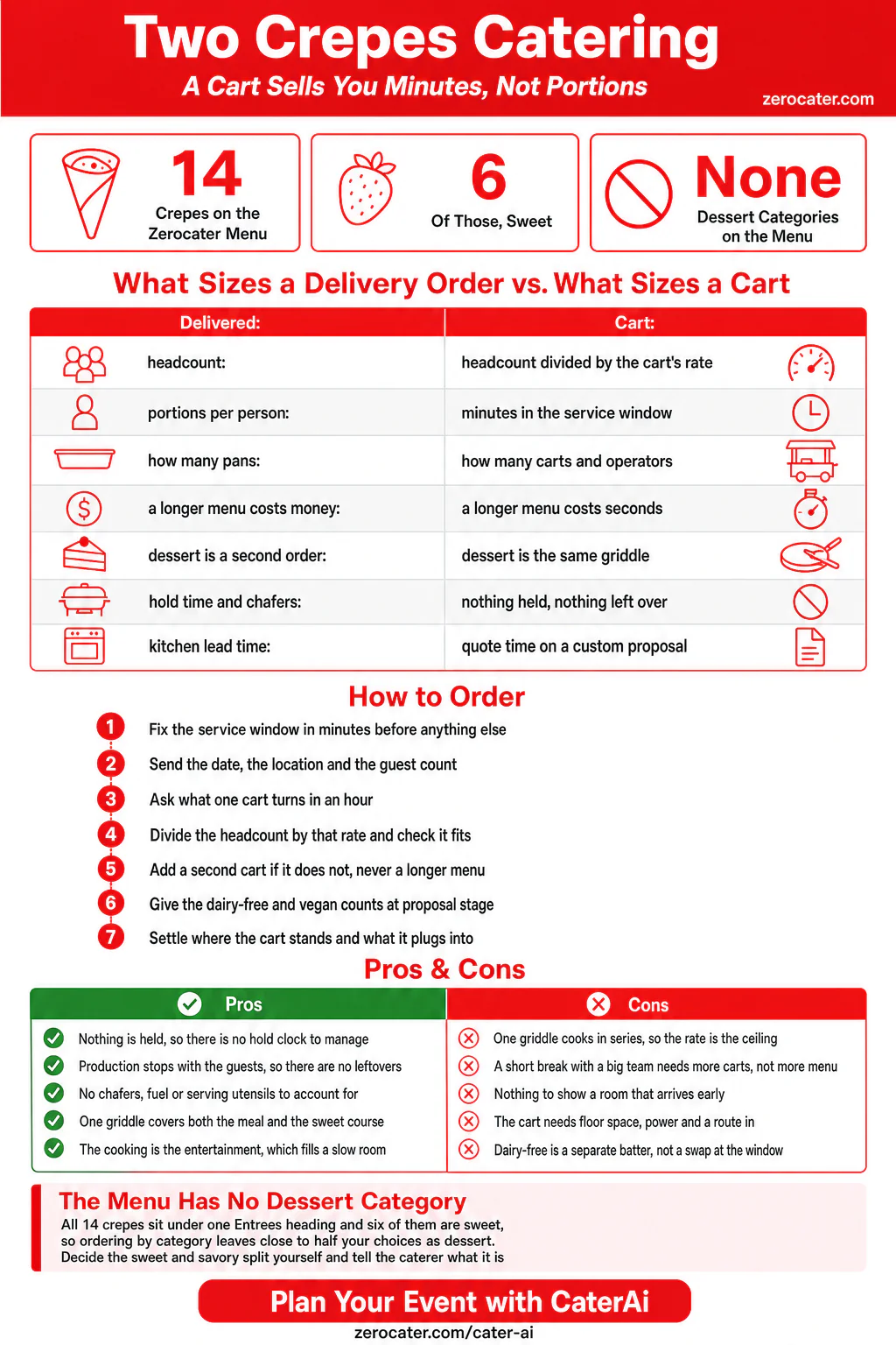 Two Crepes Catering infographic