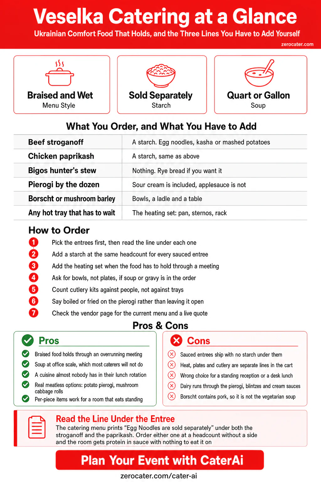 Veselka Catering at a Glance infographic