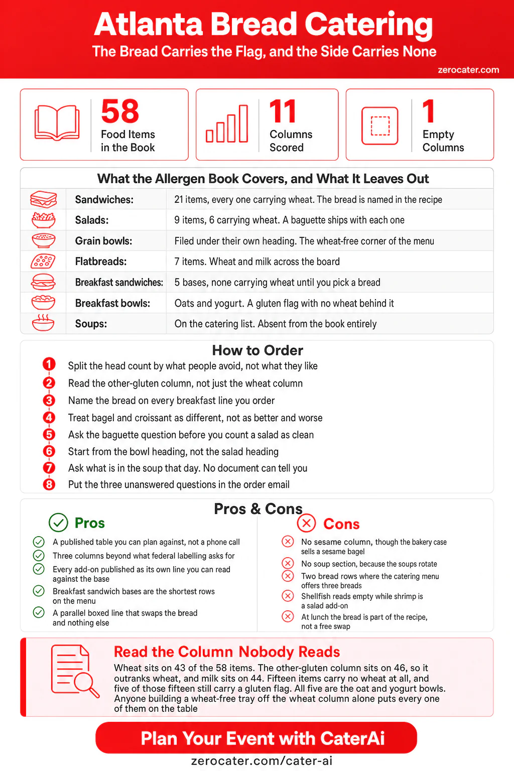 Atlanta Bread Catering infographic