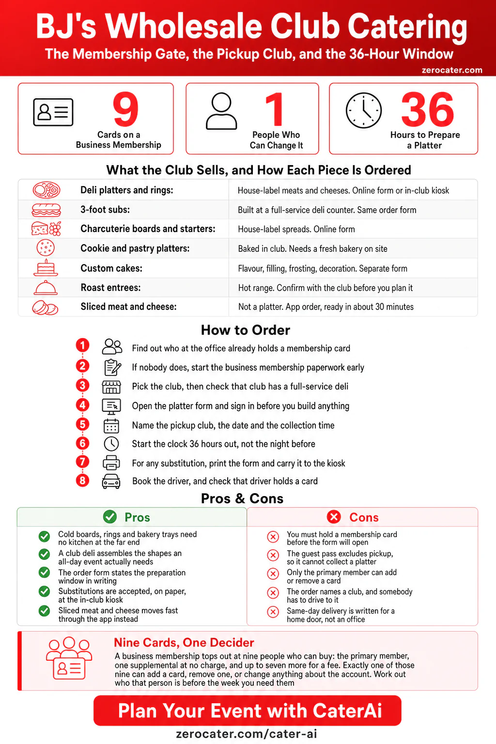BJ's Wholesale Club Catering infographic