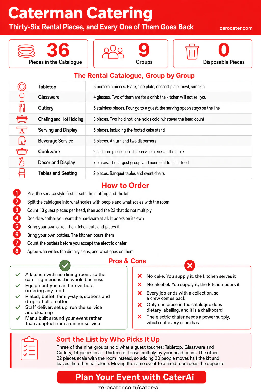 Caterman Catering infographic