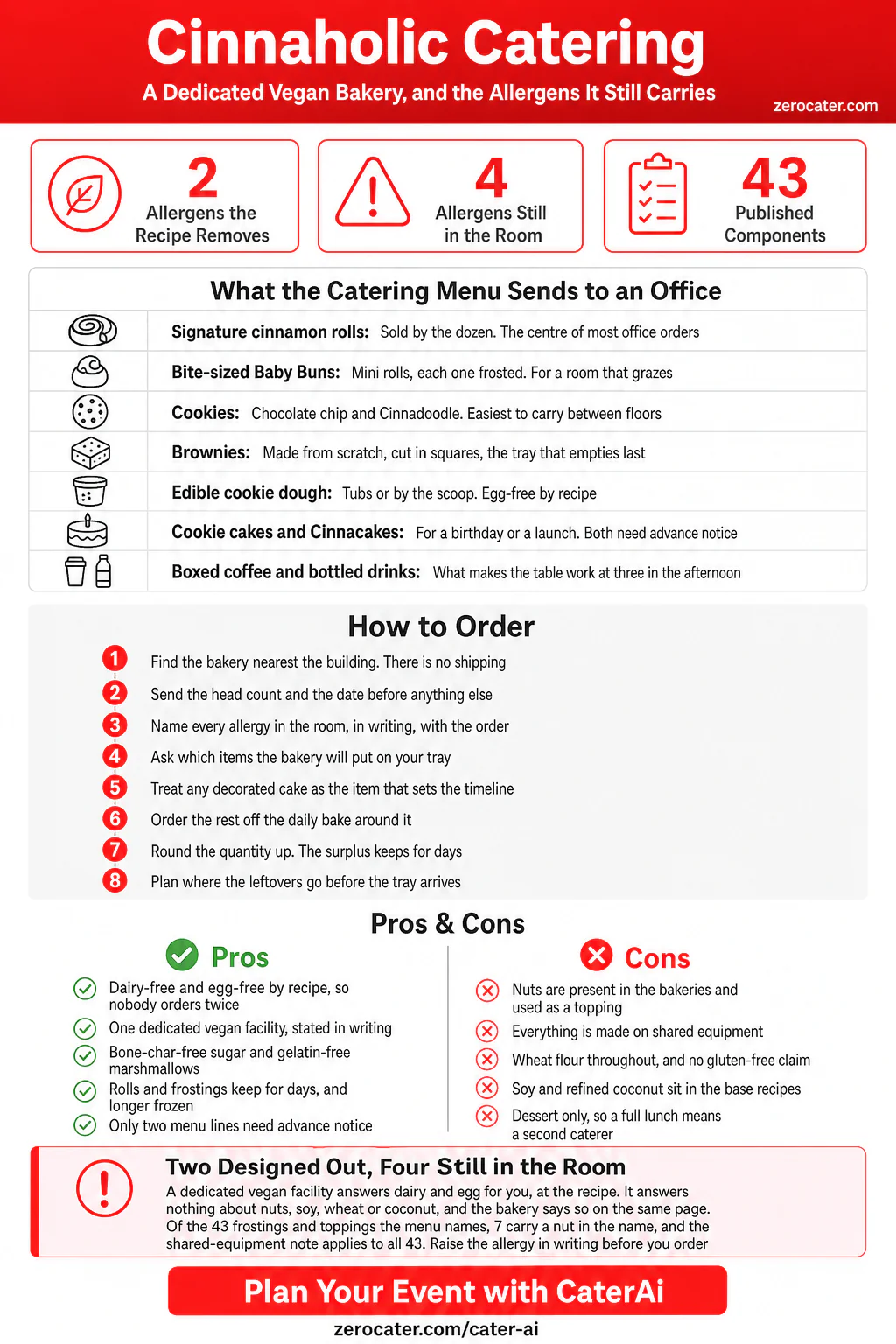 Cinnaholic Catering infographic