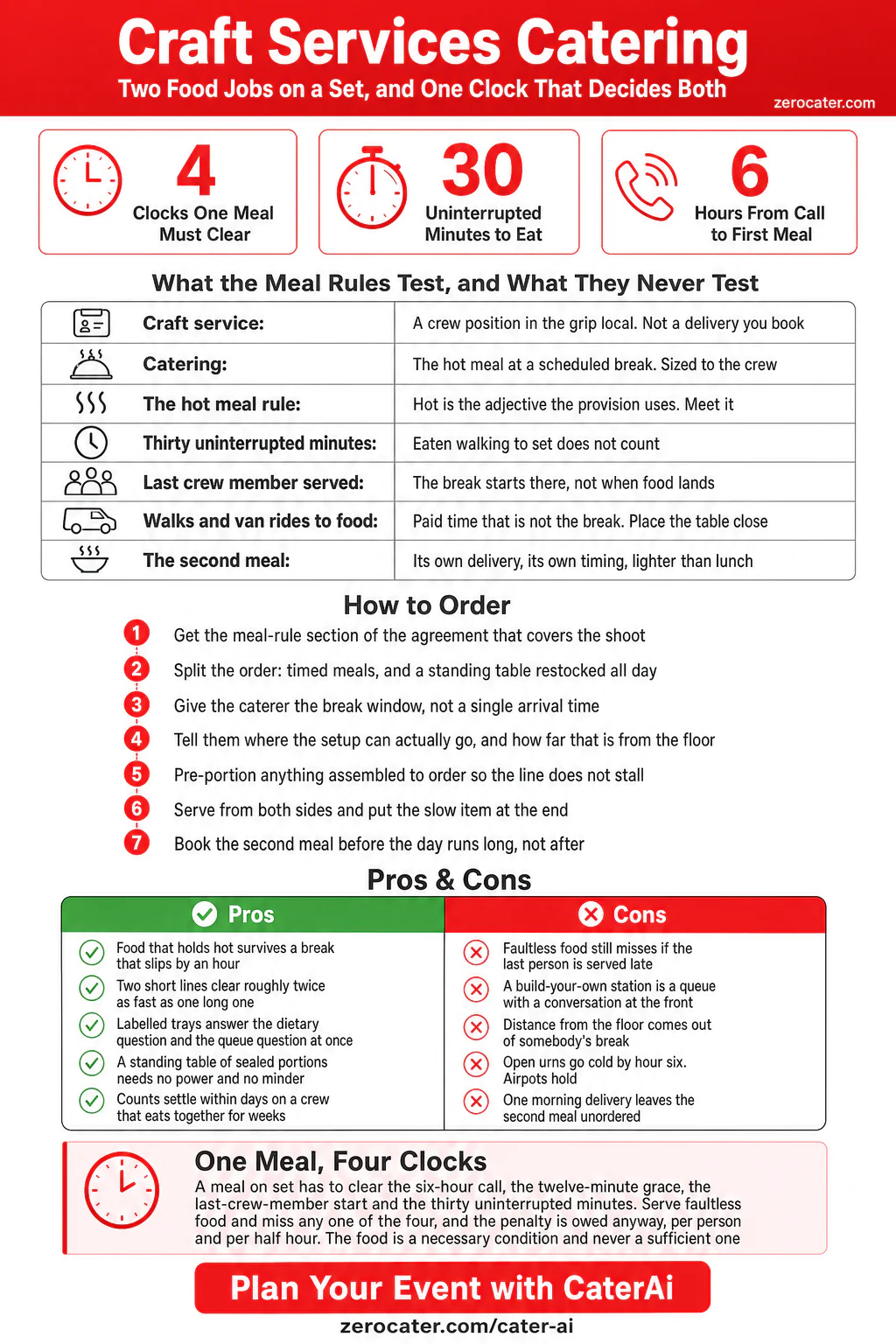 Craft Services Catering infographic