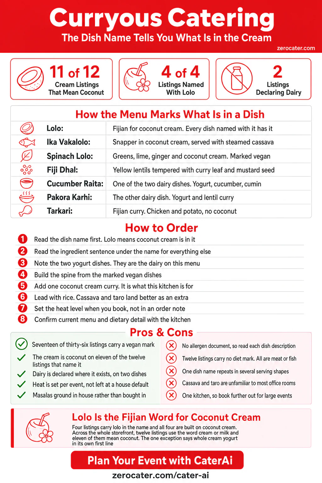 Curryous Catering infographic