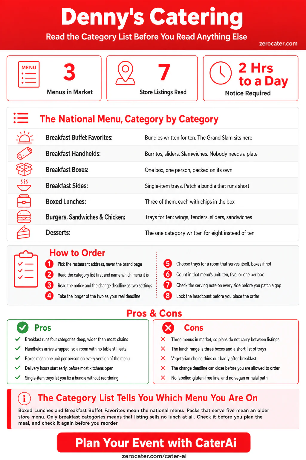 Denny's Catering infographic
