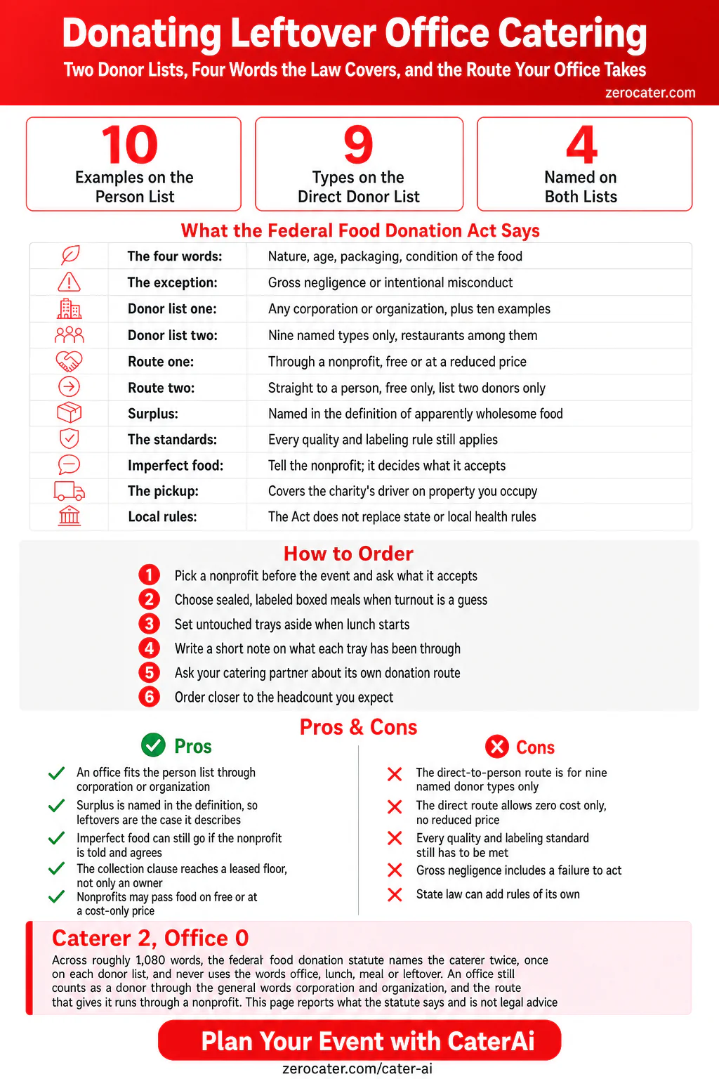 Donating Leftover Office Catering infographic