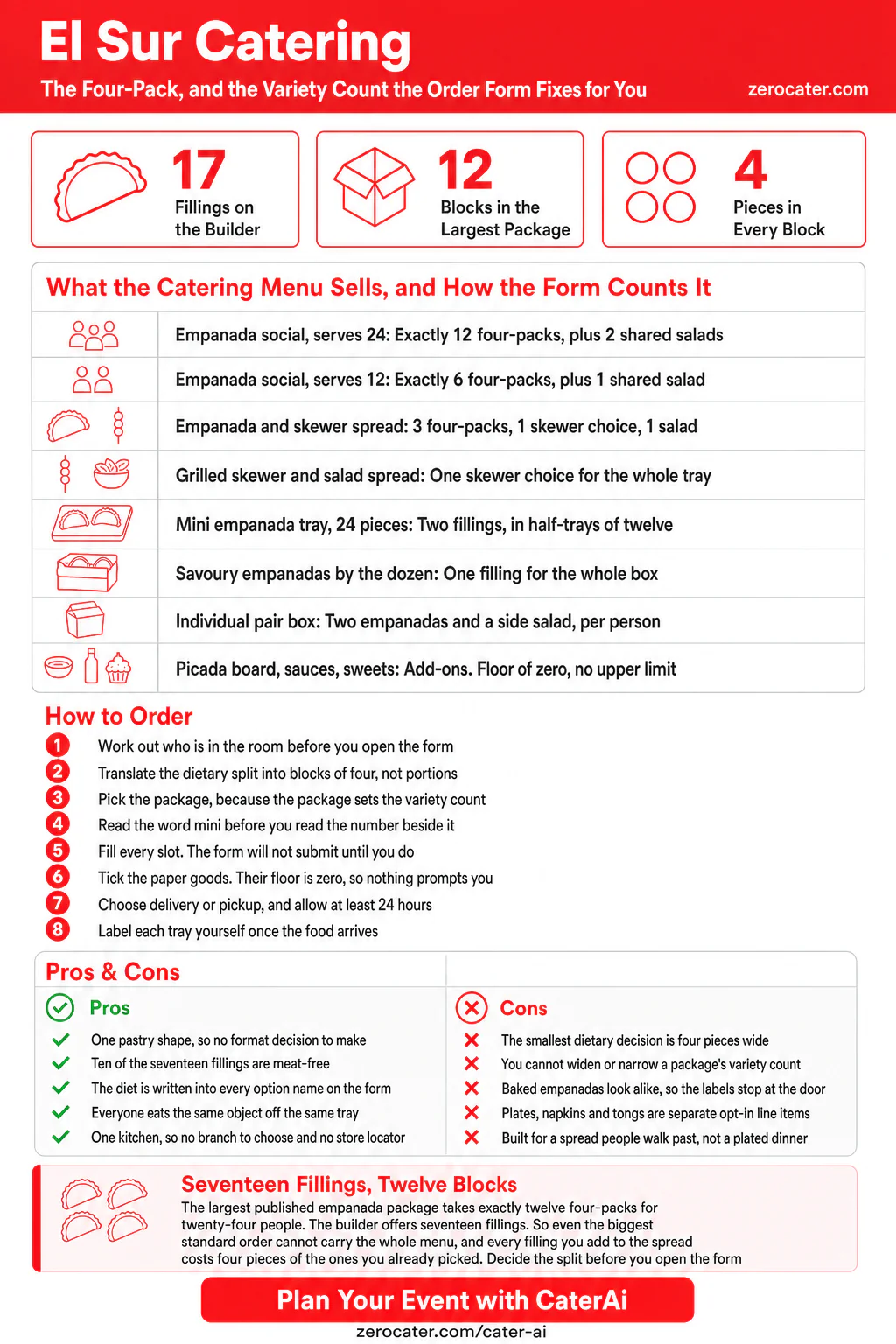 El Sur Catering infographic