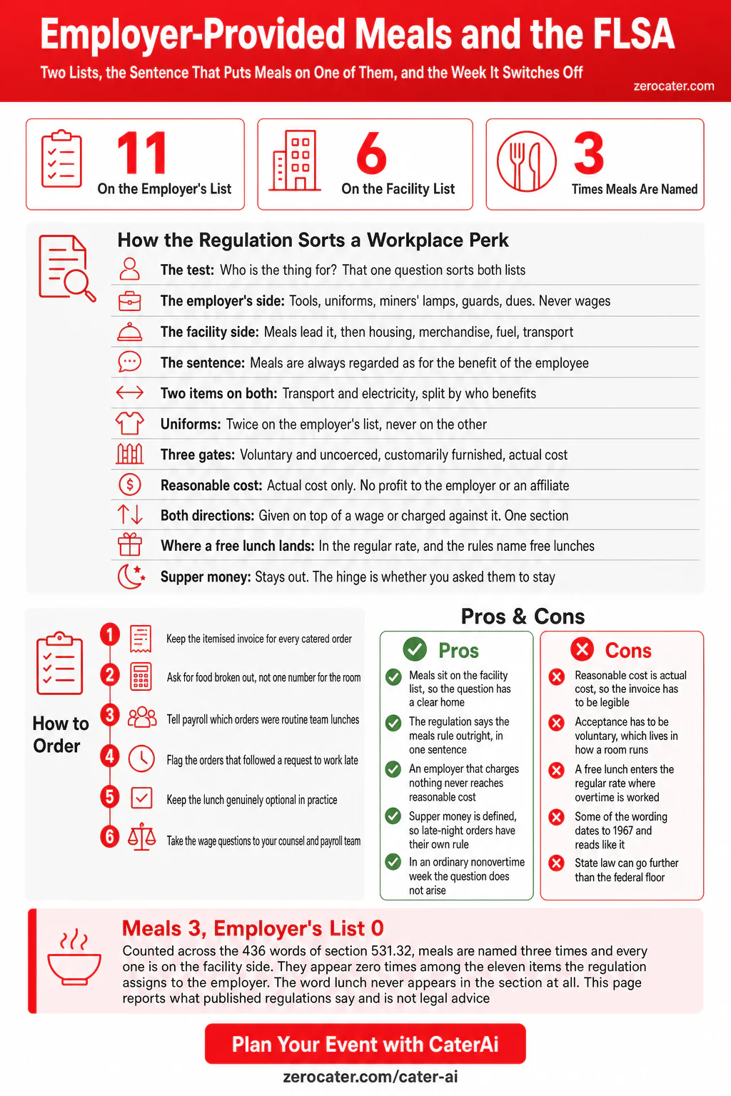 Employer-Provided Meals and the FLSA infographic